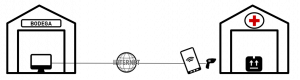 PS Cedible Electrónico - Esquema