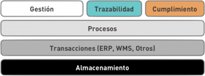 PS - Trazabilidad - Esquema