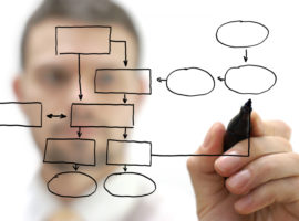 Validación de Software y Calificación de Diseño