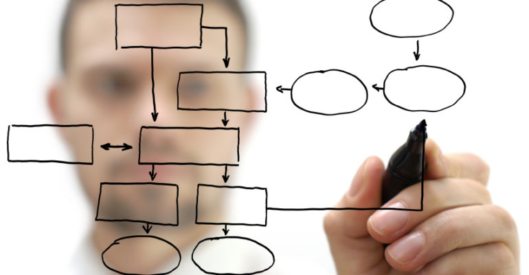 Validación de Software y Calificación de Diseño